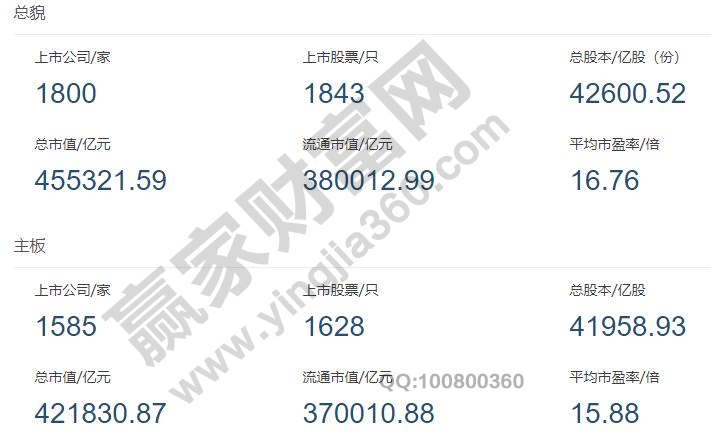 中国有多少上市公司如何查询，上市公司定义、竞争优势