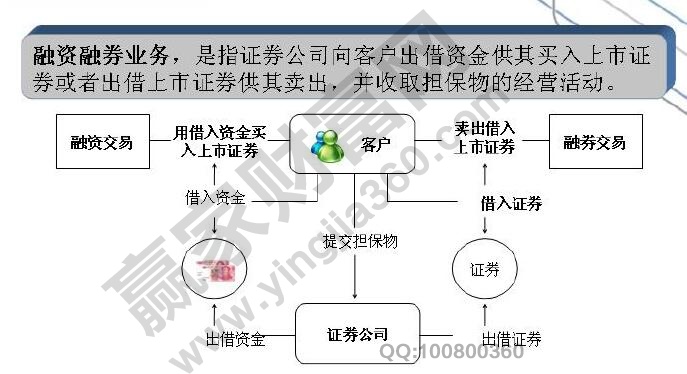 怎么做空股票,A股做空的方式以及需要的条件