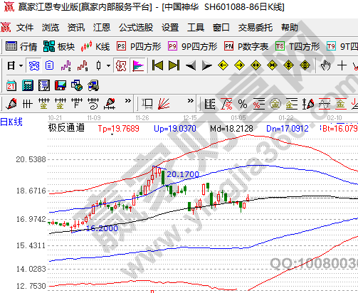 权重股什么意思,有哪些股票属于权重股