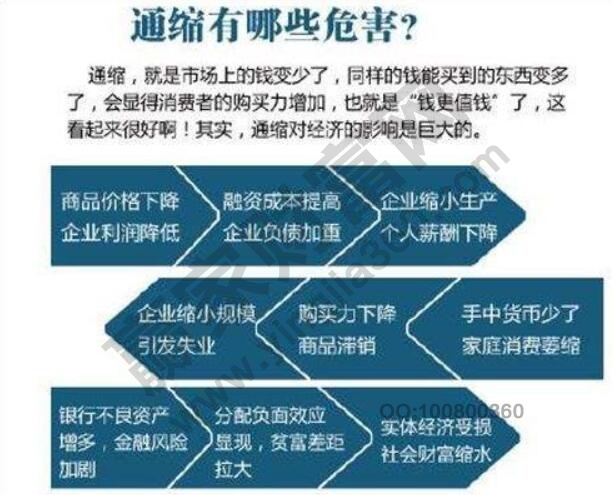 通货紧缩下如何理财,通货紧缩有哪些表现极其本质