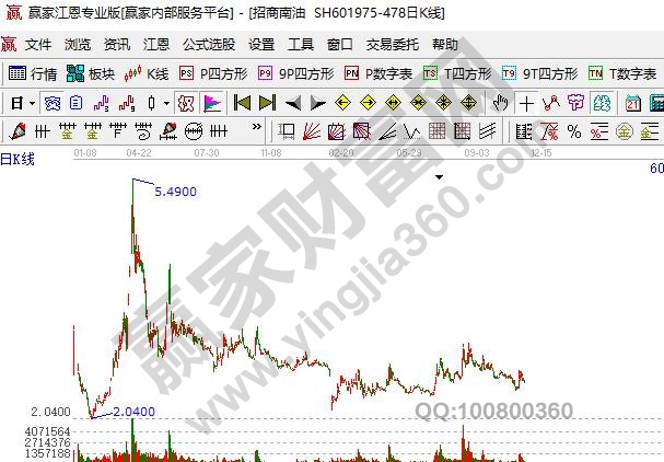 退市后重新上市的股票有哪些，退市重新上市条件及趋势