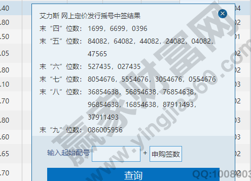股票摇号中签后怎么办，股票中签后一般什么时候开始交易