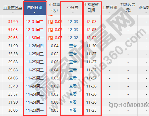 股票摇号中签后怎么办，股票中签后一般什么时候开始交易