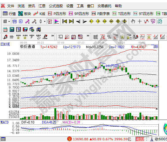 要约收购怎么操作分为哪些，要约收购后股价怎么走