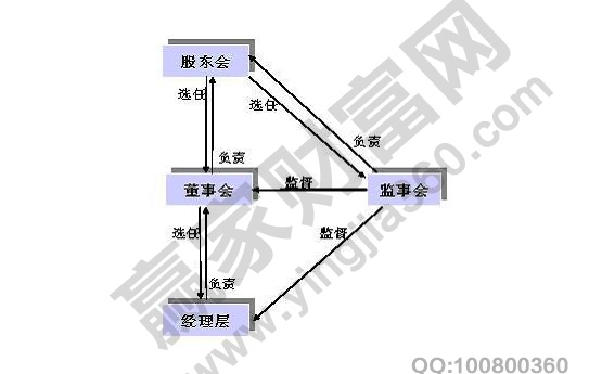 监事长和董事长的关系，监事的主要职权及作用