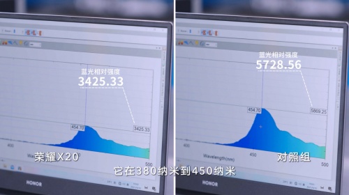 熬夜星人的大救星，      X20护眼滤蓝光护眼效果到底怎么样？