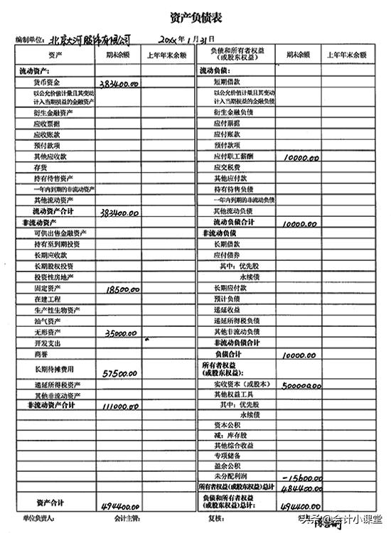 如何制作报表,教你财务报表怎么做范本