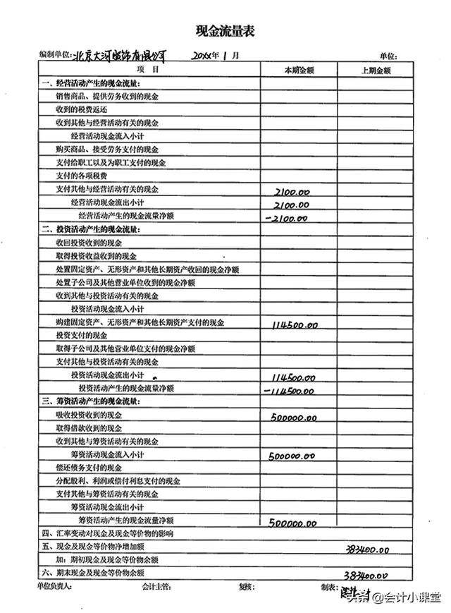 如何制作报表,教你财务报表怎么做范本