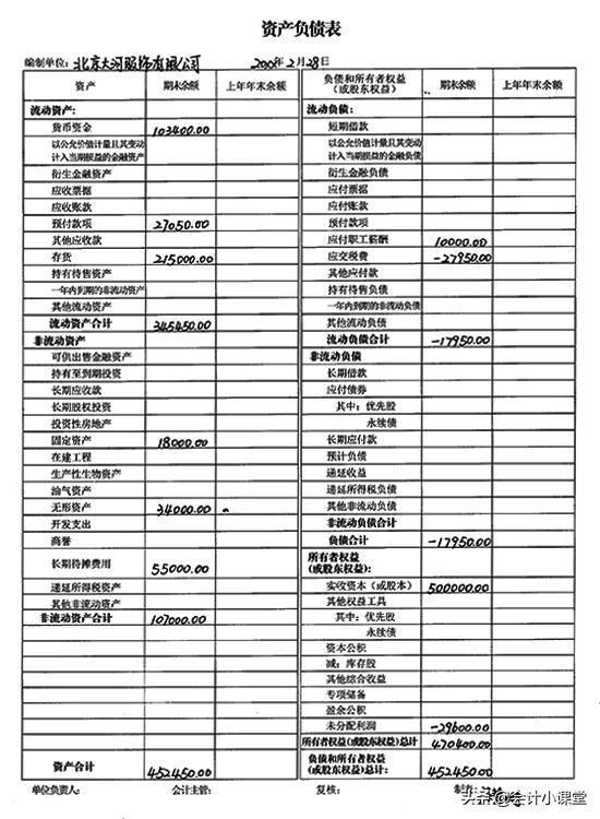 如何制作报表,教你财务报表怎么做范本