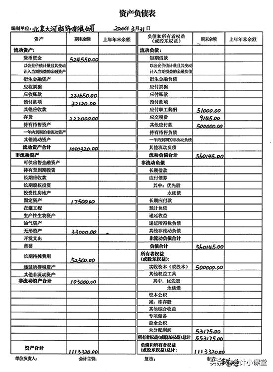 如何制作报表,教你财务报表怎么做范本
