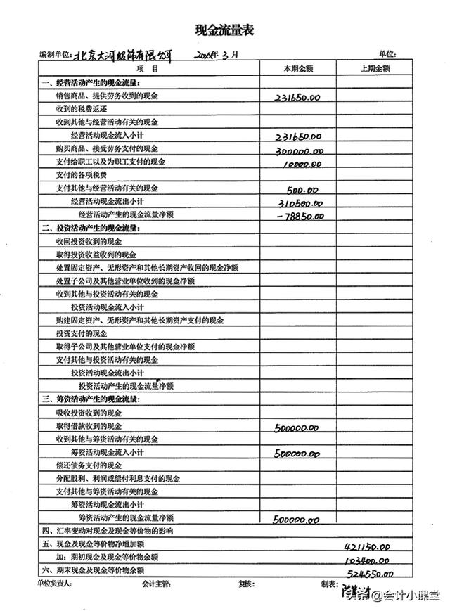 如何制作报表,教你财务报表怎么做范本