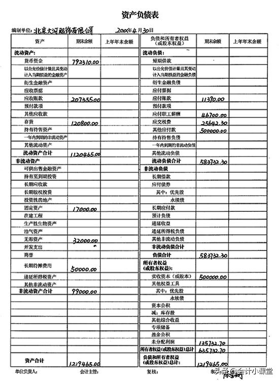 如何制作报表,教你财务报表怎么做范本
