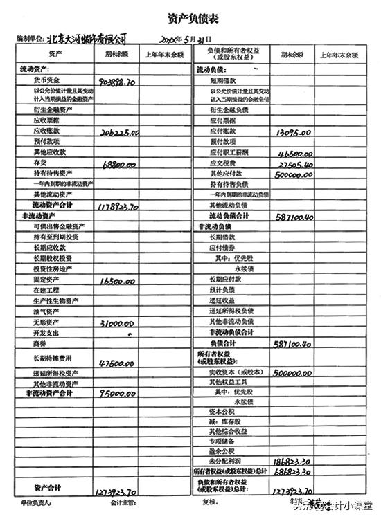 如何制作报表,教你财务报表怎么做范本