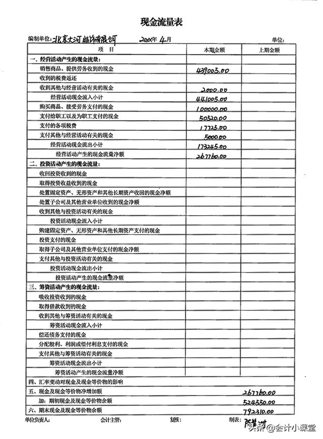 如何制作报表,教你财务报表怎么做范本