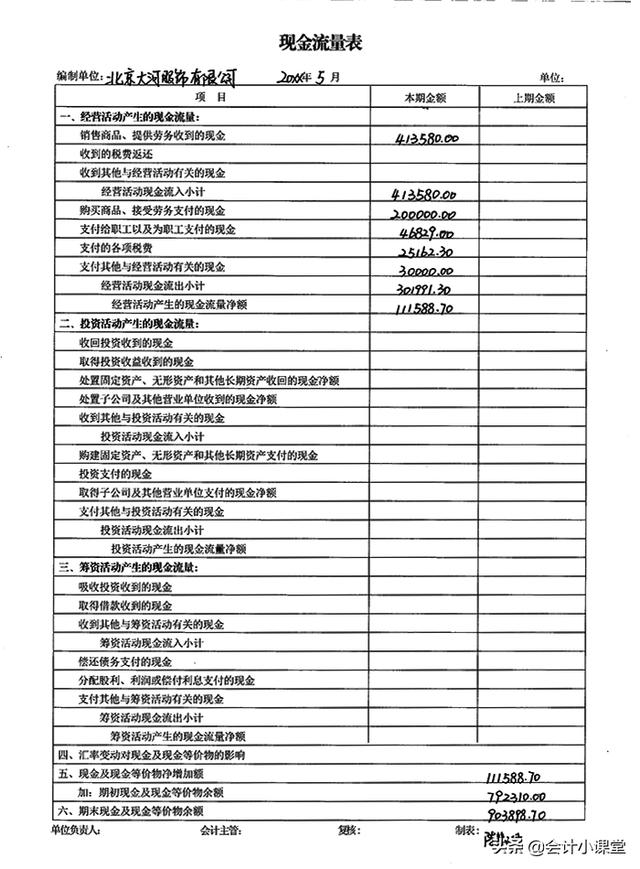 如何制作报表,教你财务报表怎么做范本