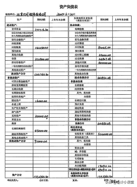 如何制作报表,教你财务报表怎么做范本