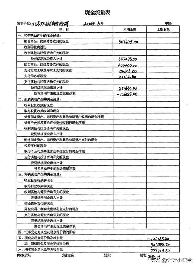 如何制作报表,教你财务报表怎么做范本