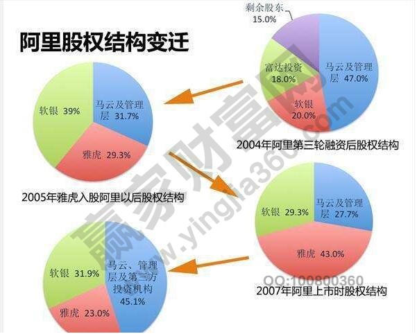 双重股权结构是什么意思,双重股权结构出现原因