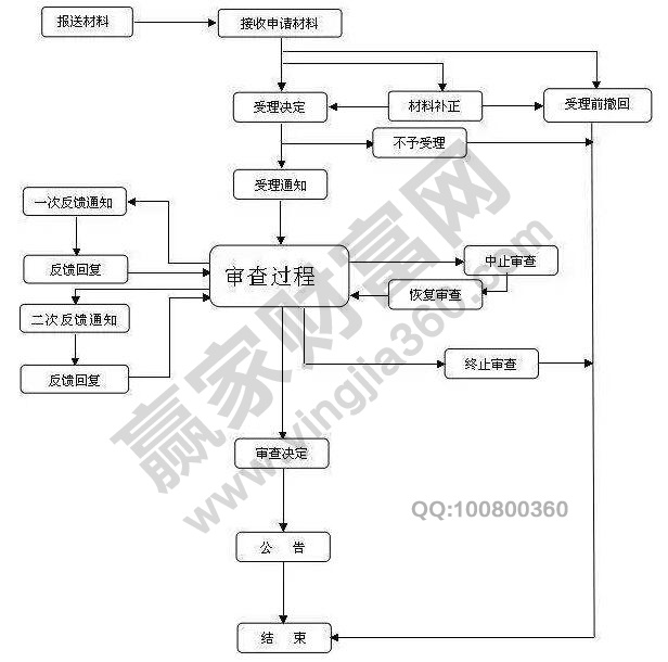 上市公司并购重组是什么,并购重组流程及好处