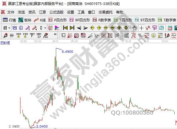 退市股还能上市吗，重新上市的股票有哪些
