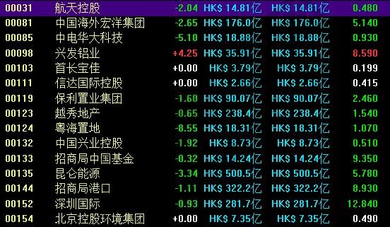 红筹股和蓝筹股各是什么，红筹股和蓝筹股不同点