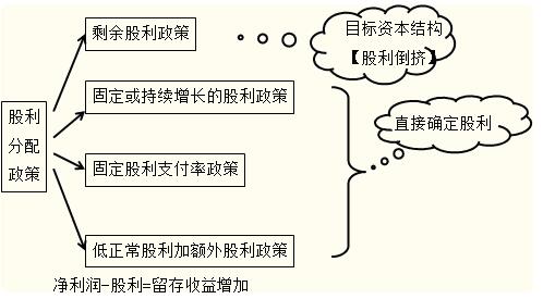 红利分配方式主要包括几种,股票红利分配方式详解