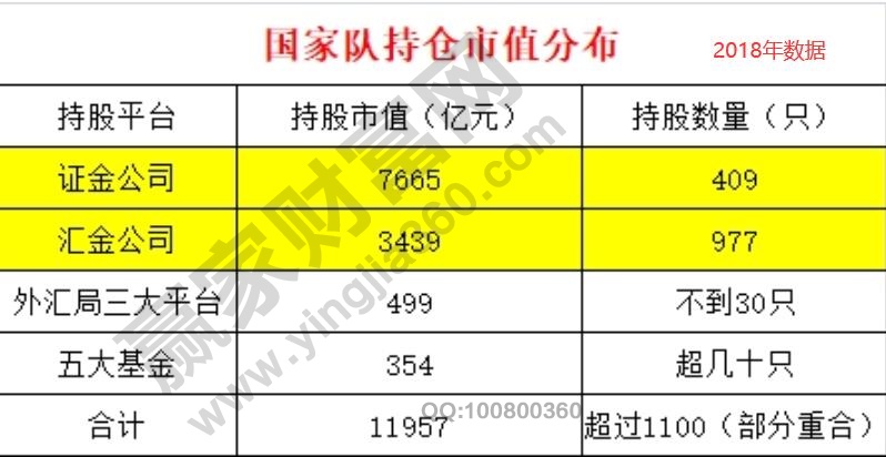 股市国家队是什么意思,股市国家队组成以及作用
