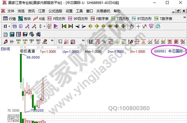 科创板u什么意思,科创板u对股票影响及W、V含义