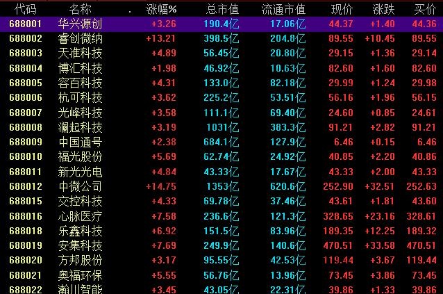 科创板股票怎么炒，科创板股票操作注意事项是什么
