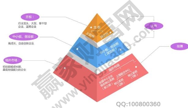 OTC市场什么意思，OTC市场交易特征及风险、意义