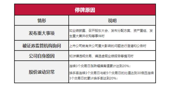 股票为什么会停牌，股票停牌情形、时间及后期走势