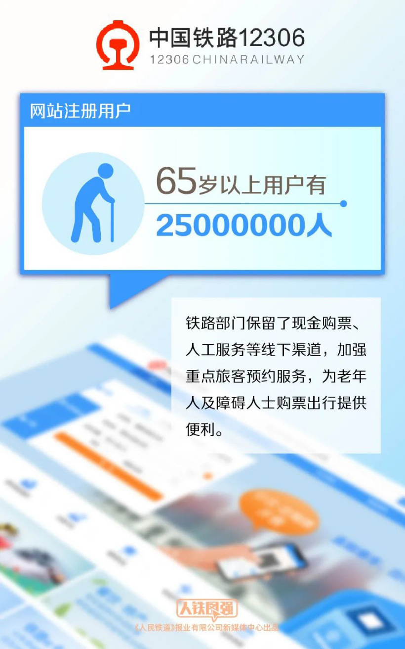 12306 网站适老化及无障碍改造相关功能今日正式上线运行