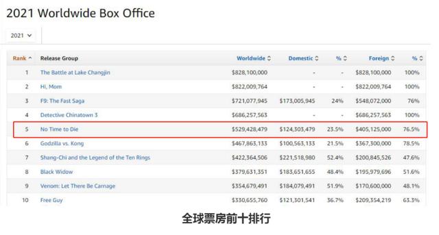 邦德女郎有哪些（10位史上   美邦女郎）