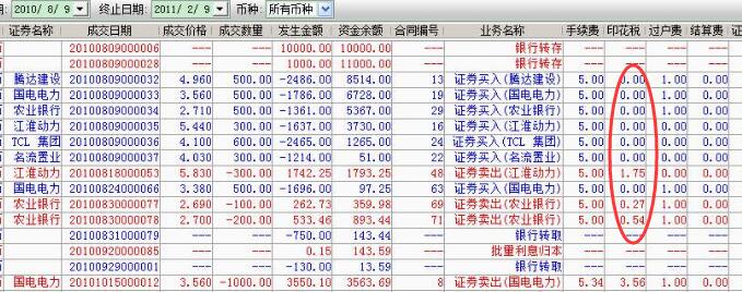 股票收入要交税吗,股票收入包含哪些以及税种