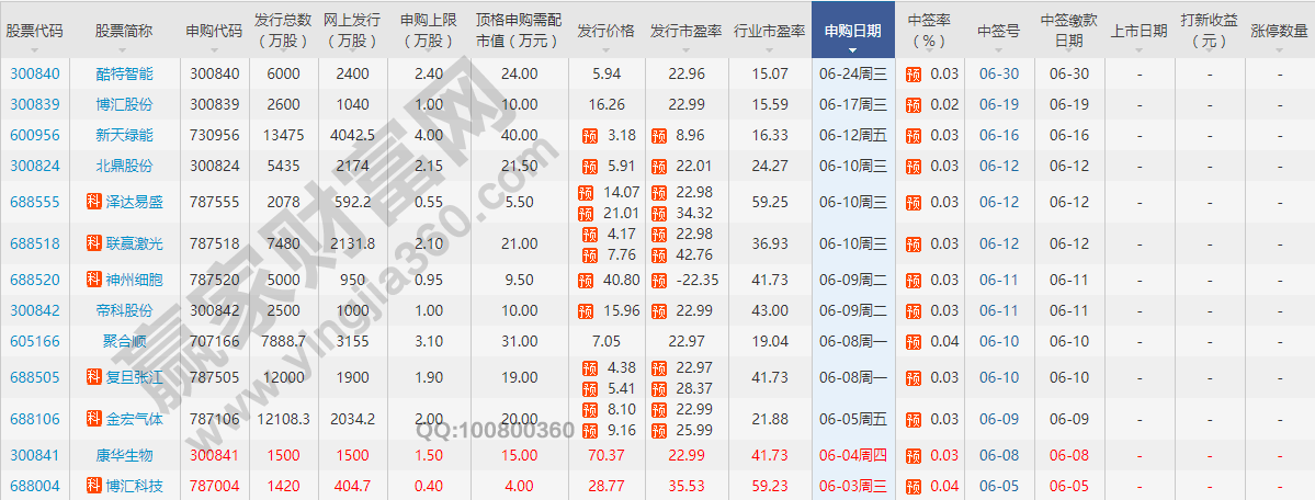 股市ipo是什么意思,ipo的条件以及与借壳上市的比较