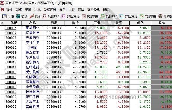 创业板改革的影响，创业板改革具体的哪些变化