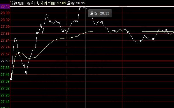 股票交易未成交怎么回事,股票交易未成交原因
