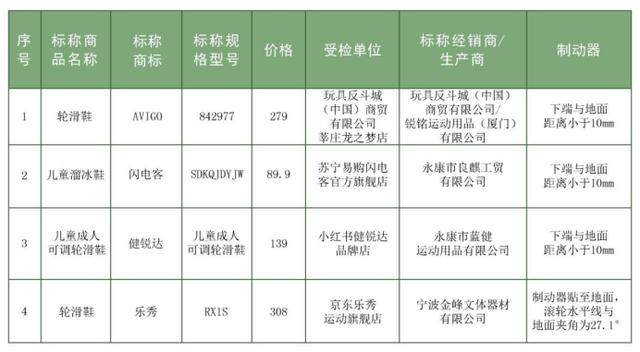 那个牌子的旱冰鞋好,旱冰鞋品牌排行