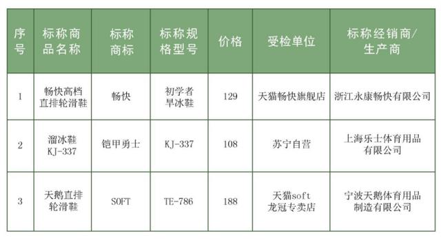 那个牌子的旱冰鞋好,旱冰鞋品牌排行