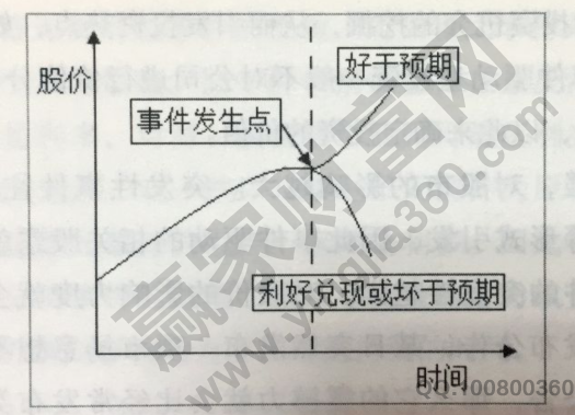 股票市场