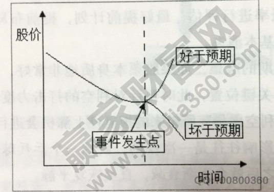 股票市场