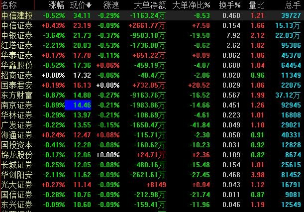 股票开户选哪个券商好，股票开户注重哪些内容