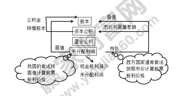 股票红利税如何计算，股票红利税来源及作用