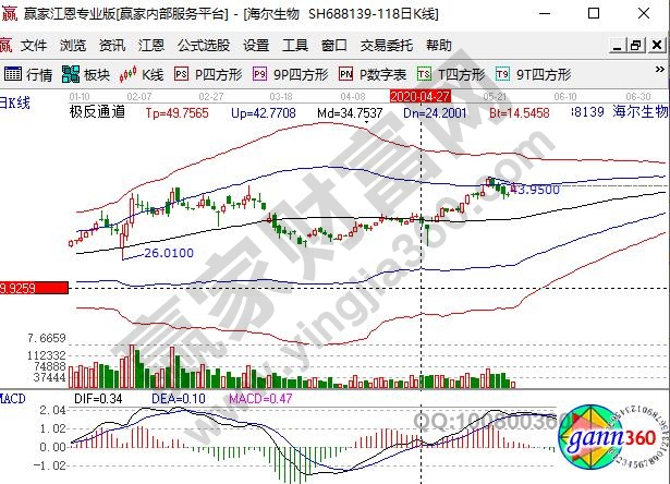 解禁后大涨的例子