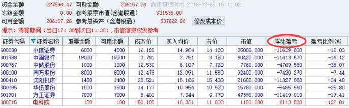 股票亏了死守会回本吗,股票收益来源于哪里