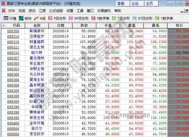 科创板股票的风险有哪些,科创板股票风险应对