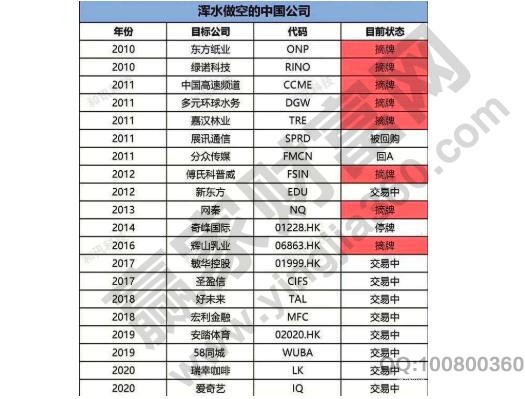 中国股市为什么不能卖空，中国股市做空方式