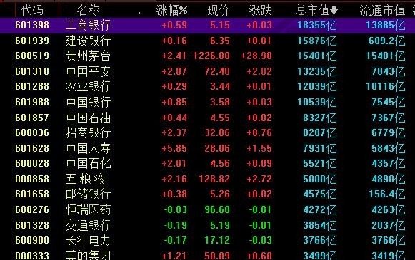 a股市值较大的公司有哪些，a股市值较大影响