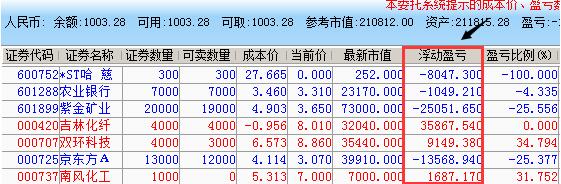 股票浮动盈亏是什么意思,浮动盈余如何形成