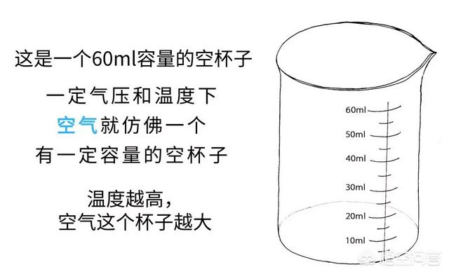 相对湿度查算表怎么看（相对湿度原文阅读）